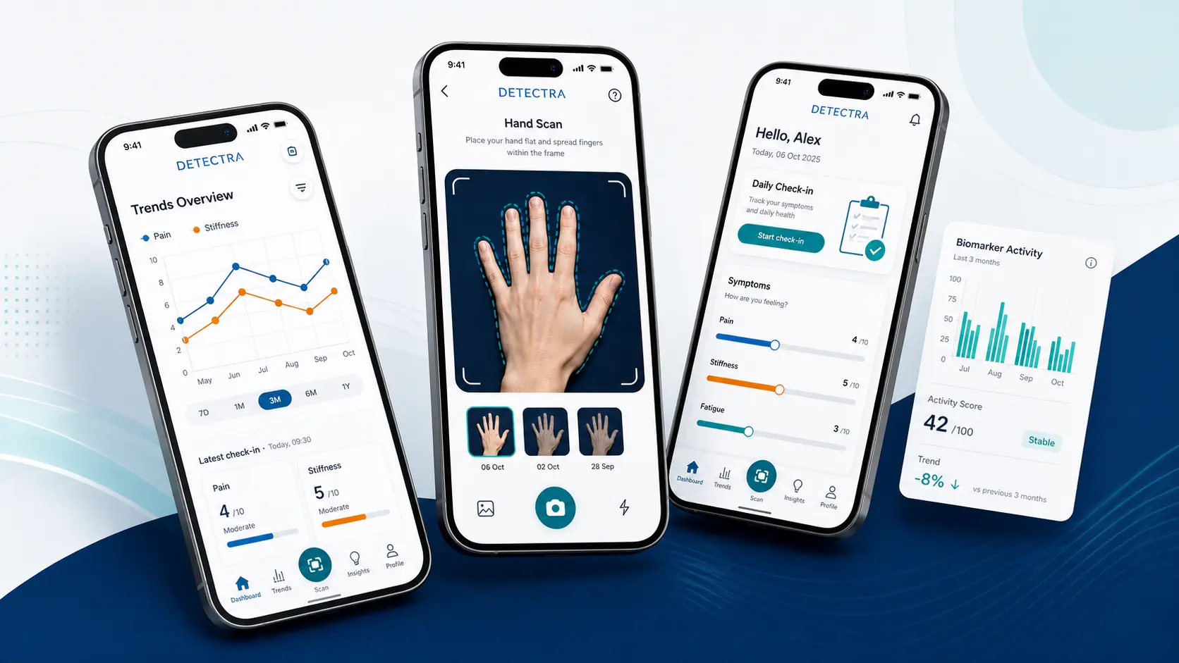 Detectra: Système de monitoring à distance multimodal pour l'arthrite inflammatoire
